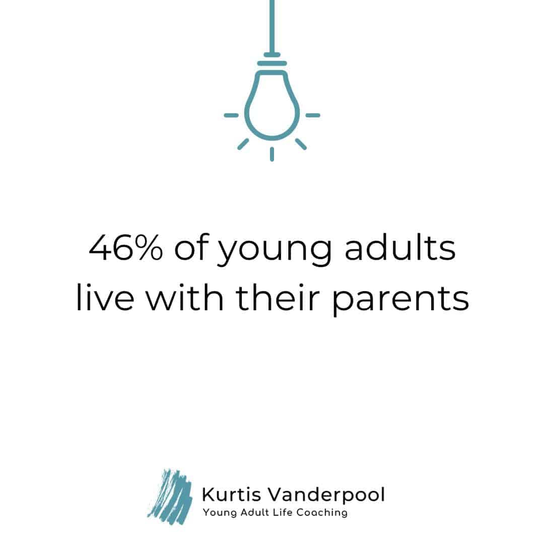 46% of Young Adults Live with their Parents