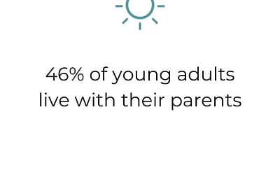 46% of Young Adults Live With Their Parents